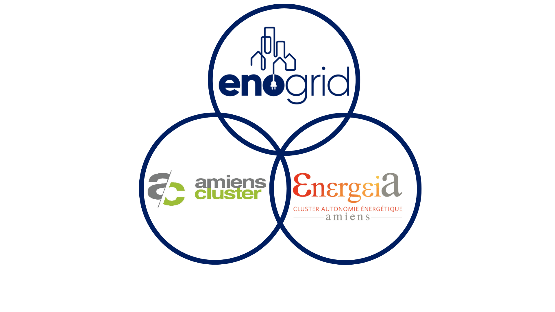 Lire la suite à propos de l’article Enogrid intègre Amiens Cluster