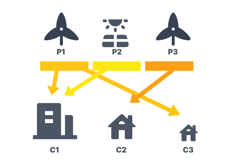 clé répartition dégroupée enogrid