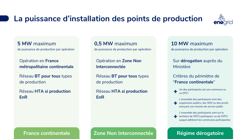 Puissance autoconsommation collective 2026