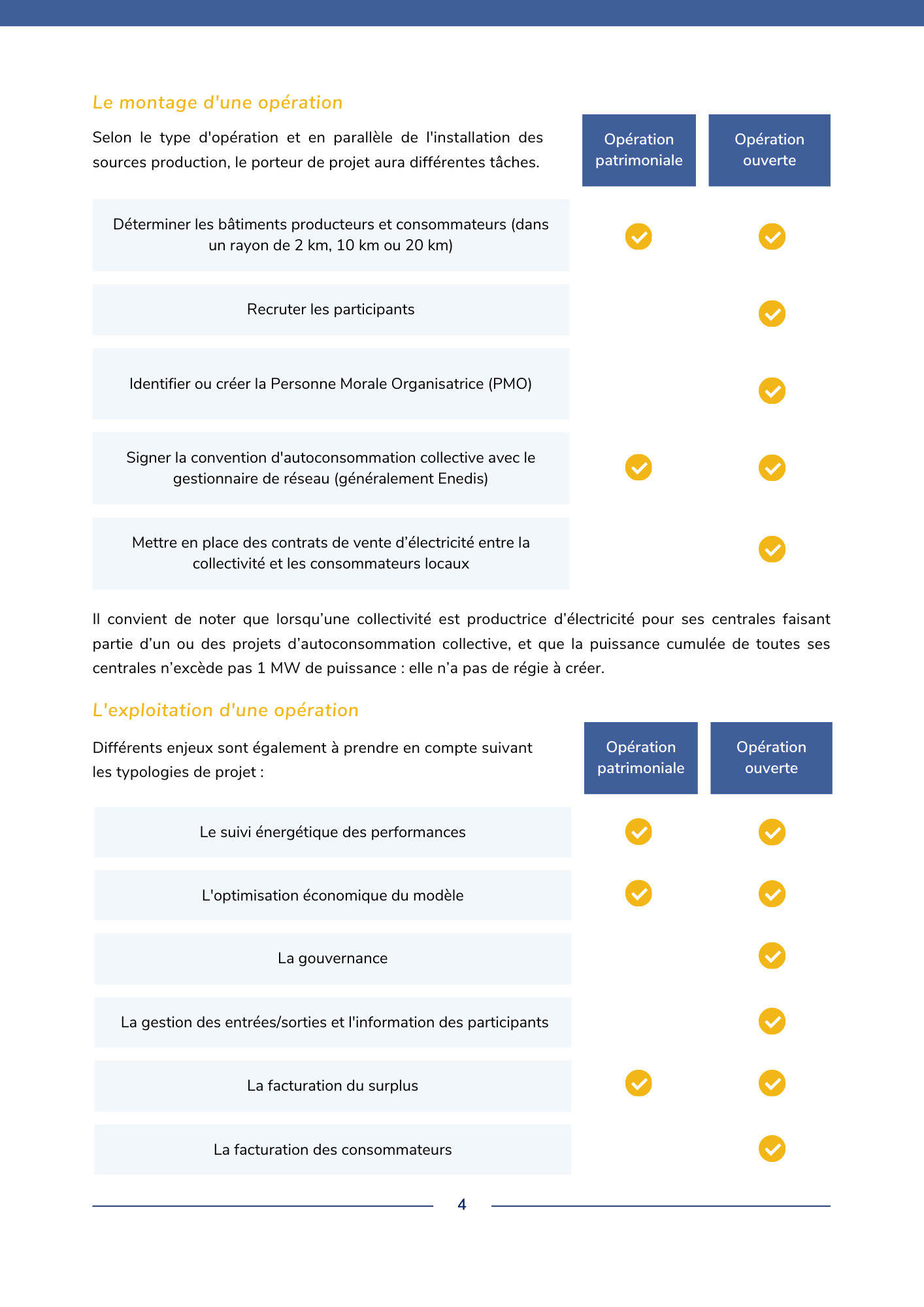 Guide ACC collectivités page 4