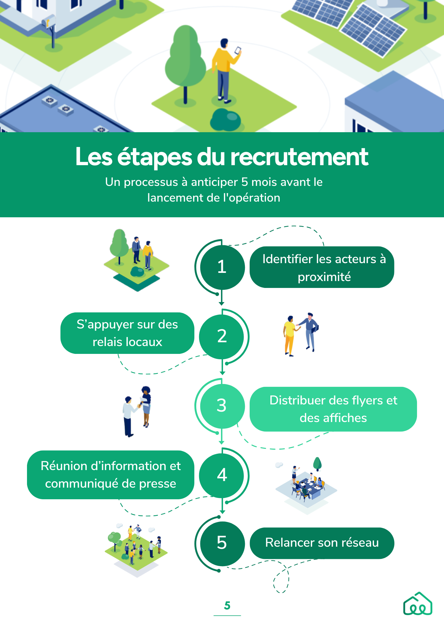 les etapes du recrutement en autoconsommation collective