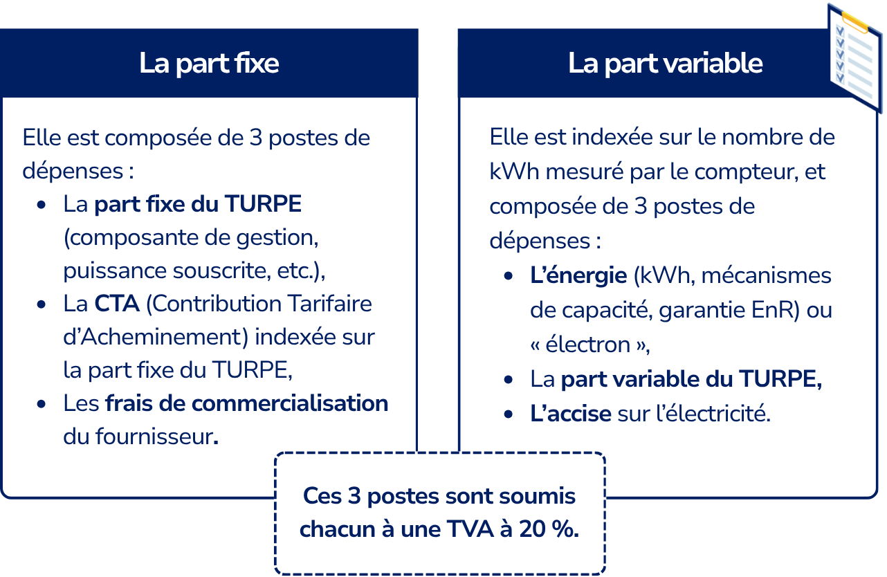 Tableau facture électricité part fixe part variable