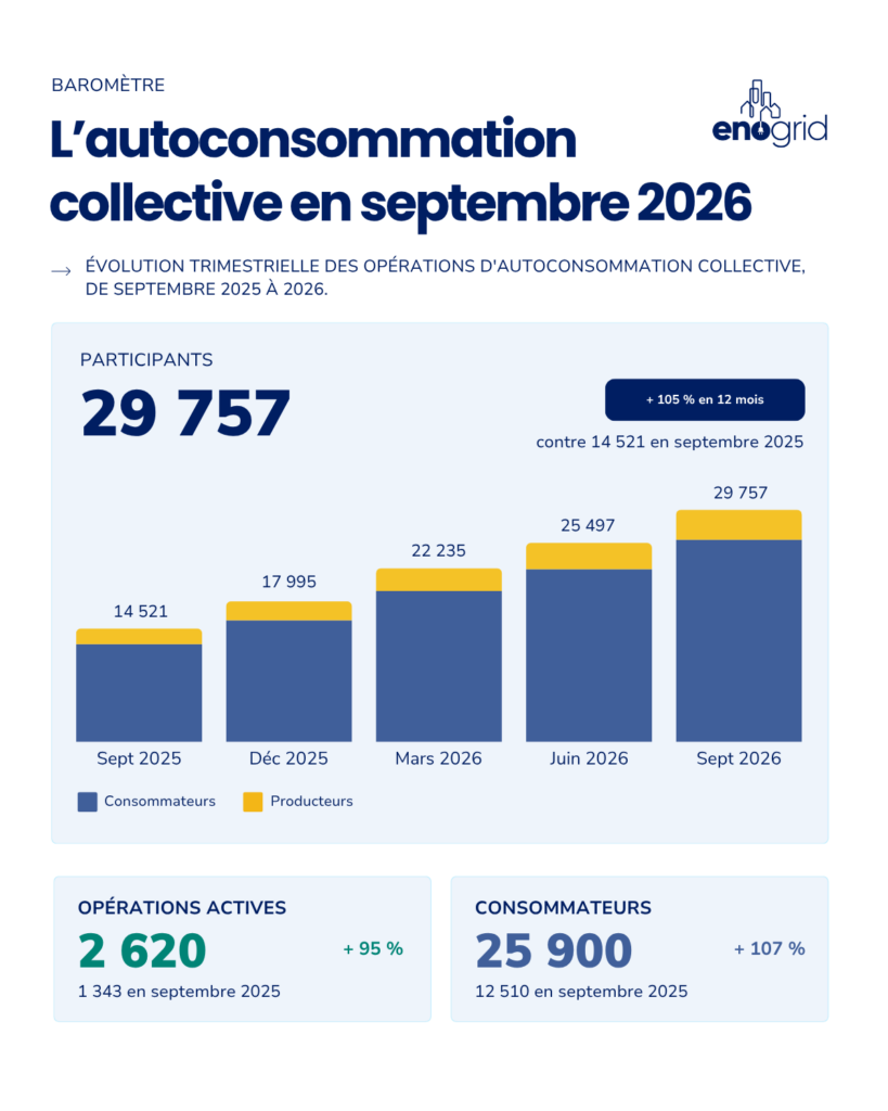 Baromètre autoconsommation collective septembre 2026